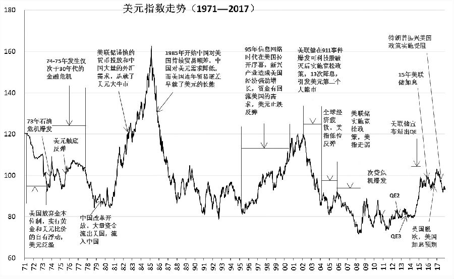 中国经济韧性较强 2018年增速或放缓