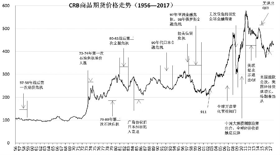 美国经济延续复苏态势 货币政策继续收紧