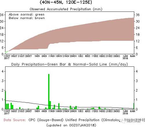 2018年天气和灾害风险或仍保持较高概率。