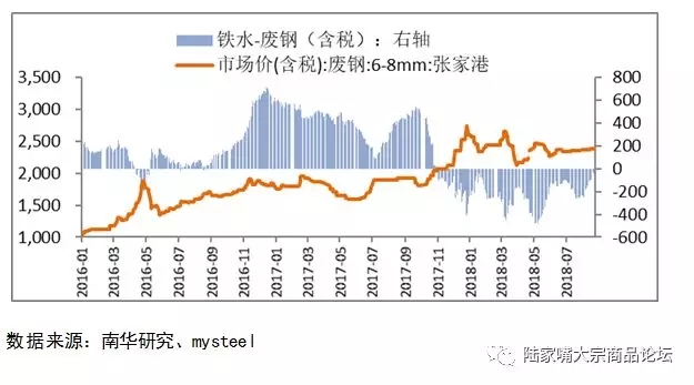 杨雅心：浅析采暖季限产的绝对和相对效应