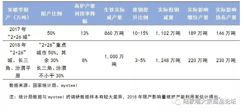 杨雅心：浅析采暖季限产的绝对和相对效应