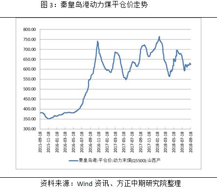 【动力煤】秦皇岛港限制出港 煤炭价格再度升温