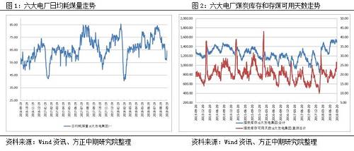 【动力煤】秦皇岛港限制出港 煤炭价格再度升温