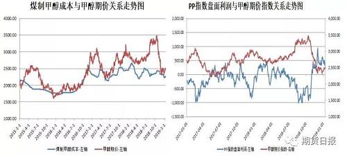 二、新建烃类装置投产速度加快