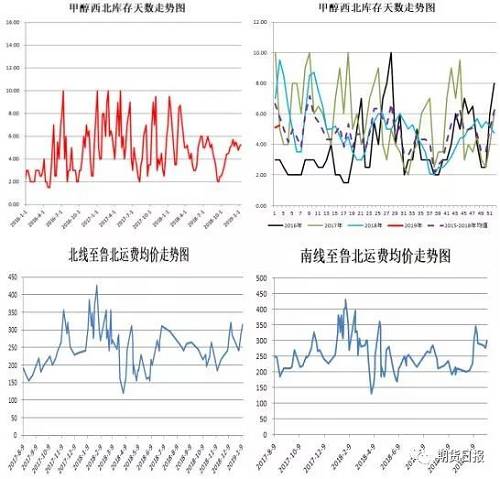 主要风险点