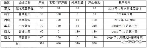 三、内地现货价格企稳回升