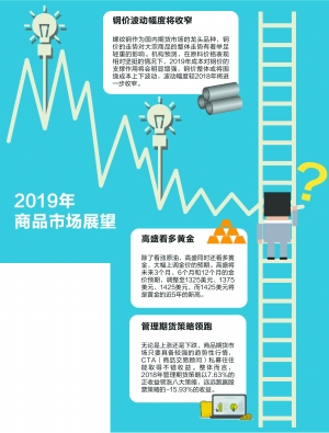 私募展望今年商品市场：机会要好于前两年