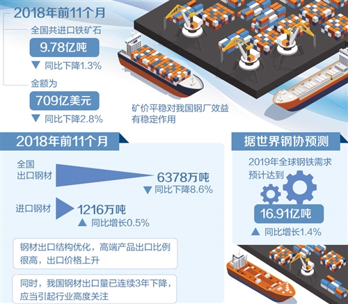 2018年，我国钢铁产能过剩矛盾有效缓解，优质产能得到了发挥，企业效益明显好转，体现了钢铁行业的发展韧性和巨大潜力