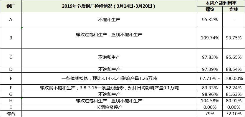 山东建材成交略显乏力 后市钢价如何演绎